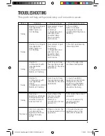 Preview for 17 page of Char-Broil SmartChef Manual