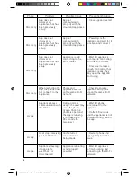 Preview for 18 page of Char-Broil SmartChef Manual