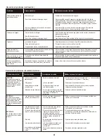 Preview for 40 page of Char-Broil Thermos C45G 461442114 Product Manual