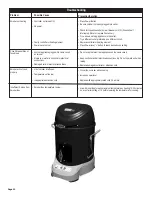 Предварительный просмотр 12 страницы Char-Broil TRU-Infrared 11101625 Product Manual