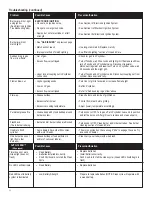 Preview for 32 page of Char-Broil TRU-Infrared 463250512 Product Manual