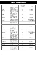 Preview for 10 page of Chard DD-45JC Use And Care Instructions Manual