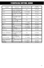 Preview for 11 page of Chard DD-45JC Use And Care Instructions Manual