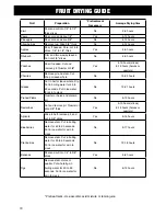 Preview for 10 page of Chard DD-5S Care And Use Manual