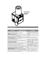 Предварительный просмотр 9 страницы Chard IM-15SS Use And Care Instructions Manual