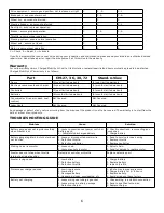 Предварительный просмотр 6 страницы CHARGED MOBILITY CM-36 User Manual