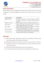 Preview for 15 page of Chargery Power C10325A v2.2 Manual