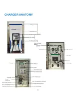 Preview for 9 page of CHARGETRONIX HPC-160-480-1 Installation Manual