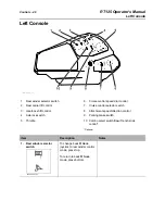 Предварительный просмотр 49 страницы Charles Machine Works Ditch Witch RT125 Operator'S Manual