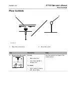 Предварительный просмотр 61 страницы Charles Machine Works Ditch Witch RT125 Operator'S Manual