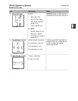 Предварительный просмотр 66 страницы Charles Machine Works Ditch Witch RT125 Operator'S Manual