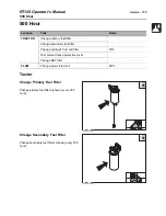 Предварительный просмотр 180 страницы Charles Machine Works Ditch Witch RT125 Operator'S Manual