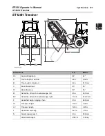 Предварительный просмотр 206 страницы Charles Machine Works Ditch Witch RT125 Operator'S Manual