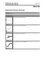 Preview for 16 page of Charles Machine Works Ditch Witch SK5BB Operator'S Manual