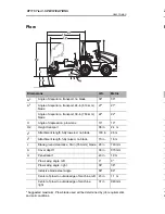 Предварительный просмотр 234 страницы Charles RT115 Tier 3 Owner'S Manual