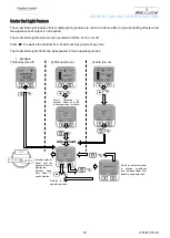 Предварительный просмотр 10 страницы Charlton & Jenrick INFINITY 800HD BF UBL Instruction For User, Installation & Servicing