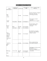 Preview for 27 page of Charmglow 720-0230 Use And Care Manual