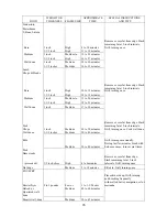 Preview for 28 page of Charmglow 720-0230 Use And Care Manual