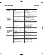 Preview for 12 page of Charmglow HBL-15SDLP User Manual