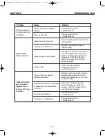 Preview for 13 page of Charmglow HBL-15SDLP User Manual