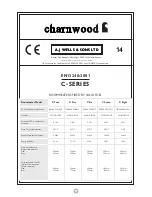 Preview for 13 page of Charnwood C4 Operating & Installation Instructions Manual