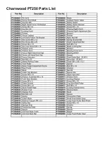 Preview for 15 page of Charnwood PT250 Owner'S Manual