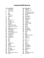 Preview for 10 page of Charnwood W575 Operating Instructions Manual