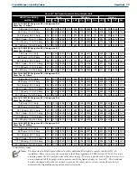 Предварительный просмотр 25 страницы CHART Cryo-Cyl80HP Product Manual