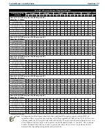 Предварительный просмотр 29 страницы CHART Cryo-Cyl80HP Product Manual