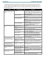 Предварительный просмотр 36 страницы CHART Cryo-Cyl80HP Product Manual