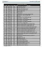 Предварительный просмотр 42 страницы CHART Cryo-Cyl80HP Product Manual