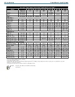 Предварительный просмотр 46 страницы CHART Cryo-Cyl80HP Product Manual