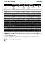 Предварительный просмотр 47 страницы CHART Cryo-Cyl80HP Product Manual