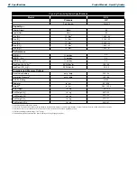 Предварительный просмотр 48 страницы CHART Cryo-Cyl80HP Product Manual