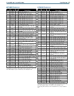 Предварительный просмотр 51 страницы CHART Cryo-Cyl80HP Product Manual