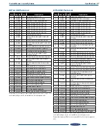 Предварительный просмотр 53 страницы CHART Cryo-Cyl80HP Product Manual