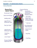 Предварительный просмотр 57 страницы CHART Cryo-Cyl80HP Product Manual