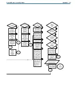 Предварительный просмотр 59 страницы CHART Cryo-Cyl80HP Product Manual