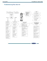 Предварительный просмотр 62 страницы CHART Cryo-Cyl80HP Product Manual