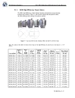 Предварительный просмотр 11 страницы CHART MVE
1842P-150 Operating And Maintenance Manual