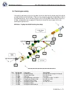 Предварительный просмотр 17 страницы CHART MVE
1842P-150 Operating And Maintenance Manual