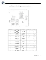 Предварительный просмотр 25 страницы CHART MVE
1842P-150 Operating And Maintenance Manual