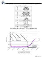 Предварительный просмотр 44 страницы CHART MVE
1842P-150 Operating And Maintenance Manual