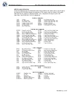 Предварительный просмотр 97 страницы CHART MVE
1842P-150 Operating And Maintenance Manual