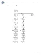 Предварительный просмотр 104 страницы CHART MVE
1842P-150 Operating And Maintenance Manual