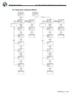 Предварительный просмотр 105 страницы CHART MVE
1842P-150 Operating And Maintenance Manual