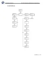 Предварительный просмотр 106 страницы CHART MVE
1842P-150 Operating And Maintenance Manual