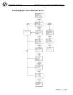 Предварительный просмотр 107 страницы CHART MVE
1842P-150 Operating And Maintenance Manual