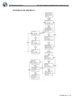 Предварительный просмотр 108 страницы CHART MVE
1842P-150 Operating And Maintenance Manual