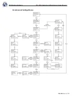 Предварительный просмотр 111 страницы CHART MVE
1842P-150 Operating And Maintenance Manual